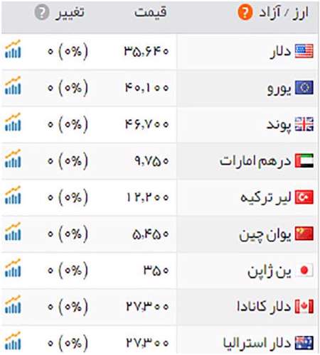 قيمت طلا