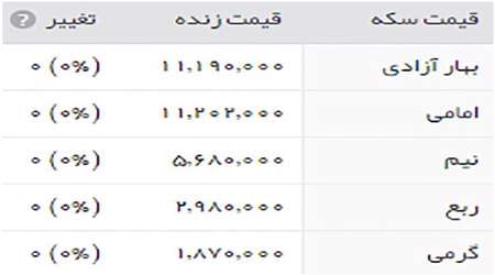 قیمت طلا