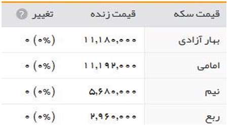 قیمت طلا