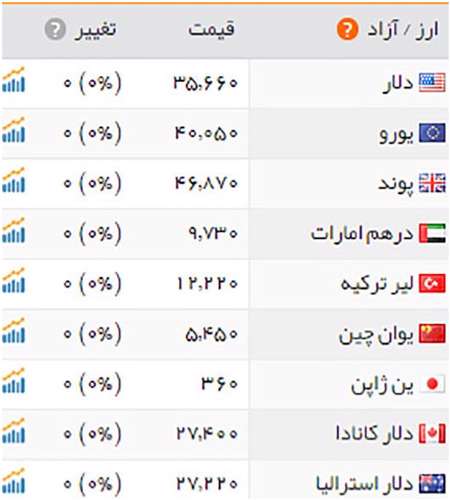 قیمت طلا