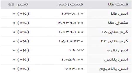 قيمت طلا