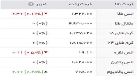 قیمت طلا