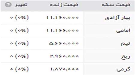 قیمت طلا