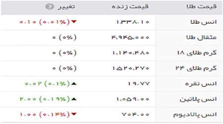 قیمت طلا