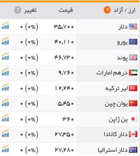 قیمت طلا
