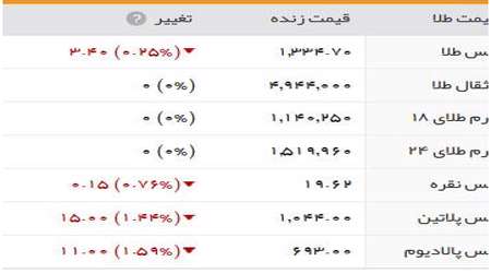 قیمت طلا