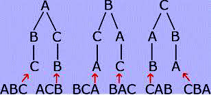 ترکیبیات