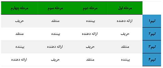 قوانین پنجمین دوره مسابقات کاپ فیزیک ایران -کفا