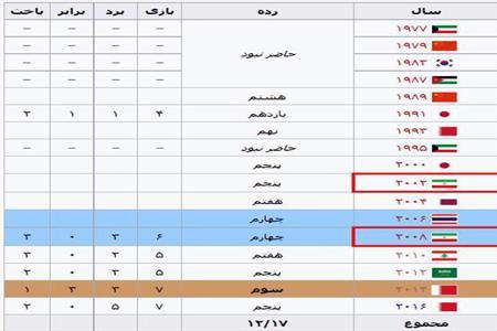 هندبال