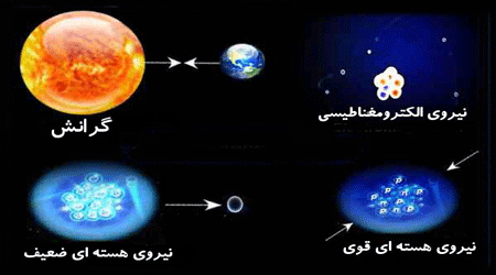 ذرات و اندرکنش ها (1)
