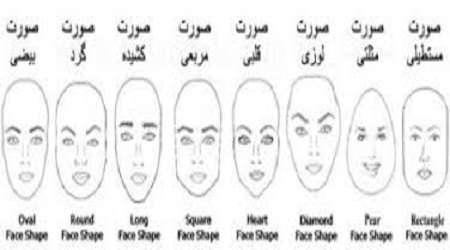 فرم صورت و مدل موی متناسب با آن