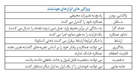 آموزش الکترونیک در سال 2017: ماجراجویی ادامه دارد... (2)