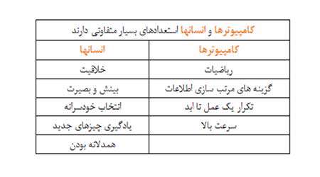 آموزش الکترونیک در سال 2017: ماجراجویی ادامه دارد... (2)