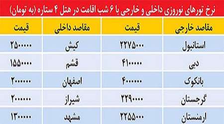 مقایسه تورهای داخلی و خارجی نوروزی