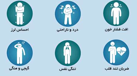 علائم مسمومیت خون