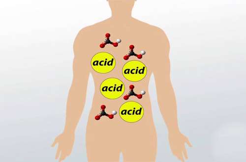 اسیدی شدن بدن