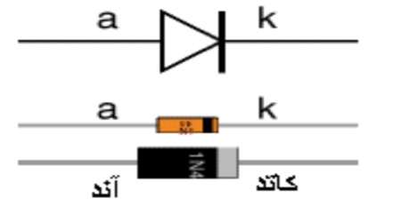 ساخت دستگاه ایمن رهرو ( پلیس هوشمند)