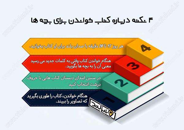 اینفوگرافیک - 4 نکته درباره کتاب خواندن برای بچه ها