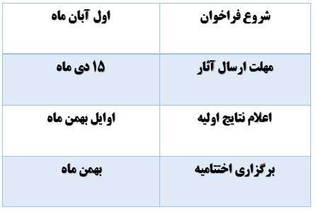 کنگره ملی عالم واقف «شیخ تهرانی (ره)»