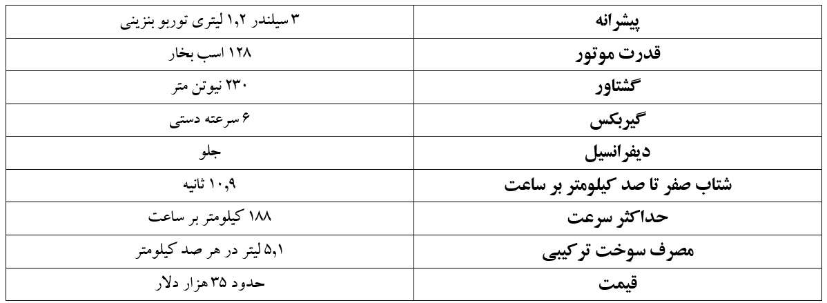 مشخصات و قیمت پژو 5008 + تصاویر