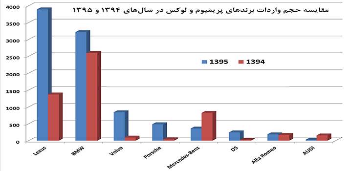 لاکچری