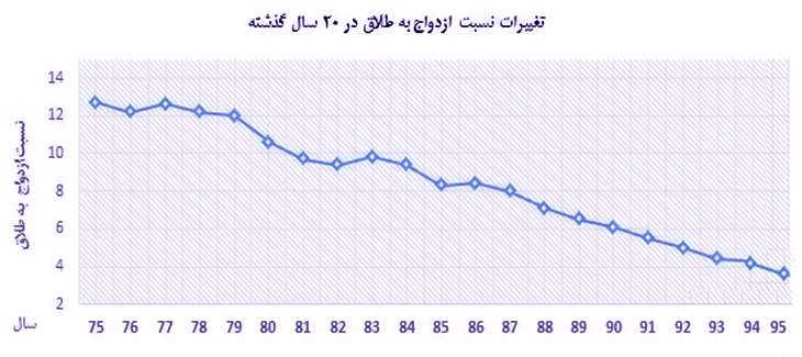 نمودار