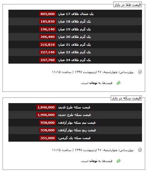 قیمت طلا و سکه