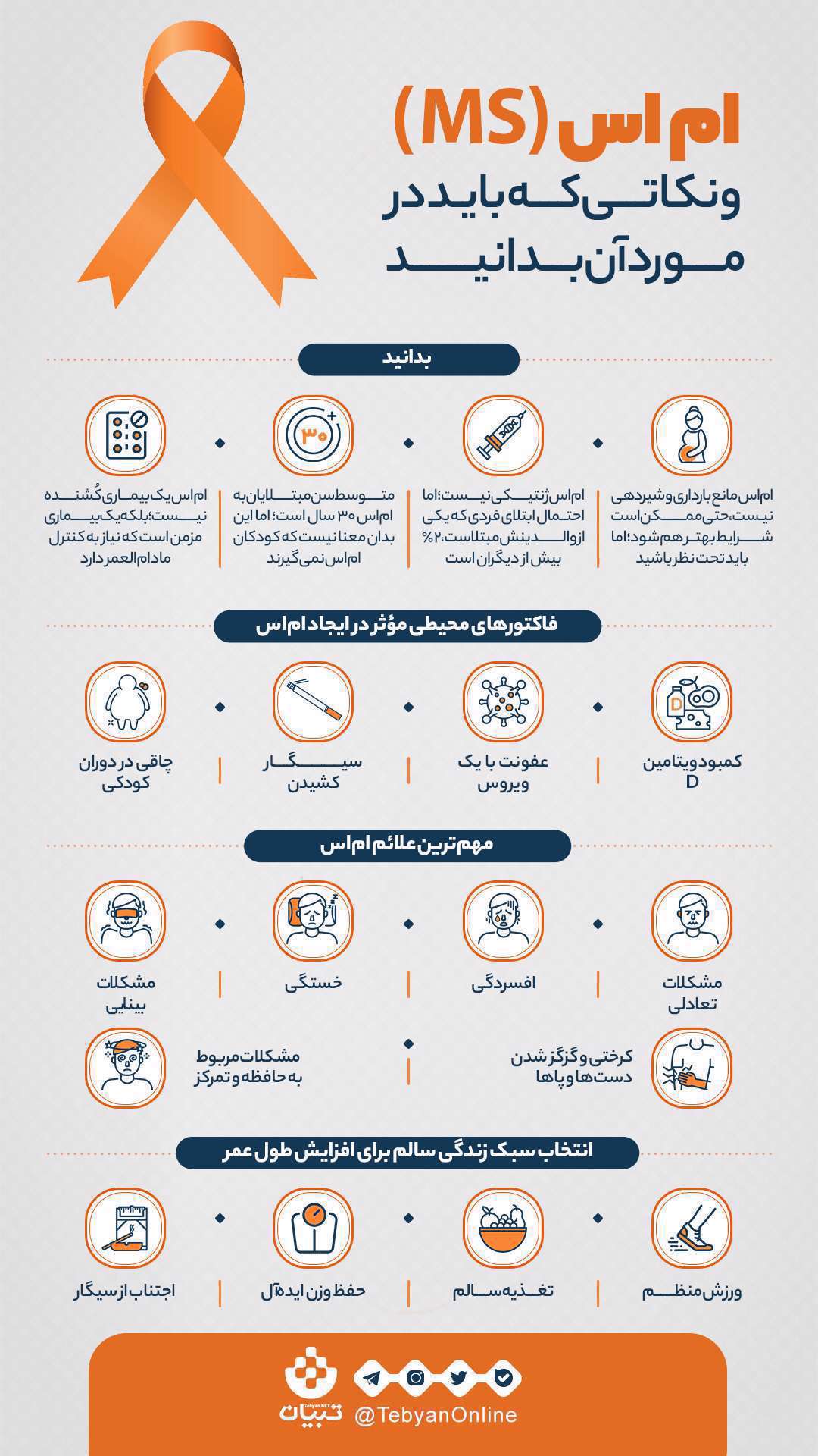 ام اس، بیماری نورلوژیکی مزمن، اینفوگرافیک،