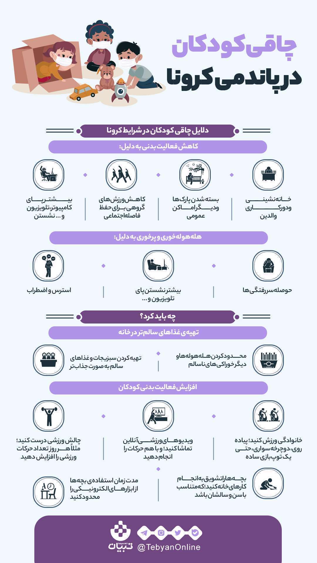 چاقی کودکان در پاندمی کرونا