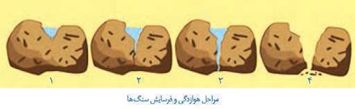 هوازدگی