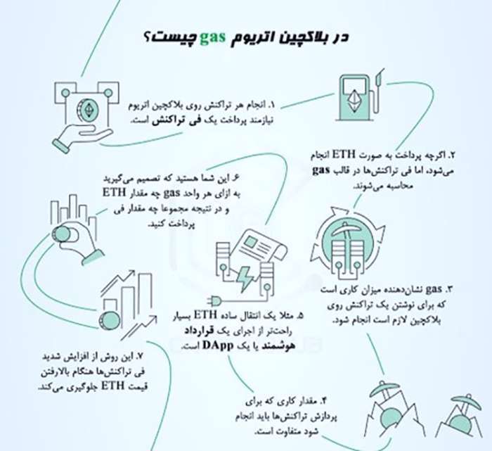 آشنایی با اتریوم،اتریوم گس و ریپل فقط در 5 دقیقه!