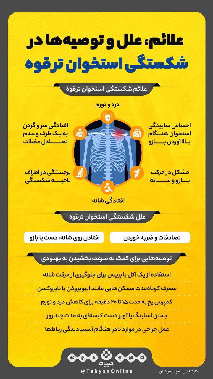 کمک‌های اولیه