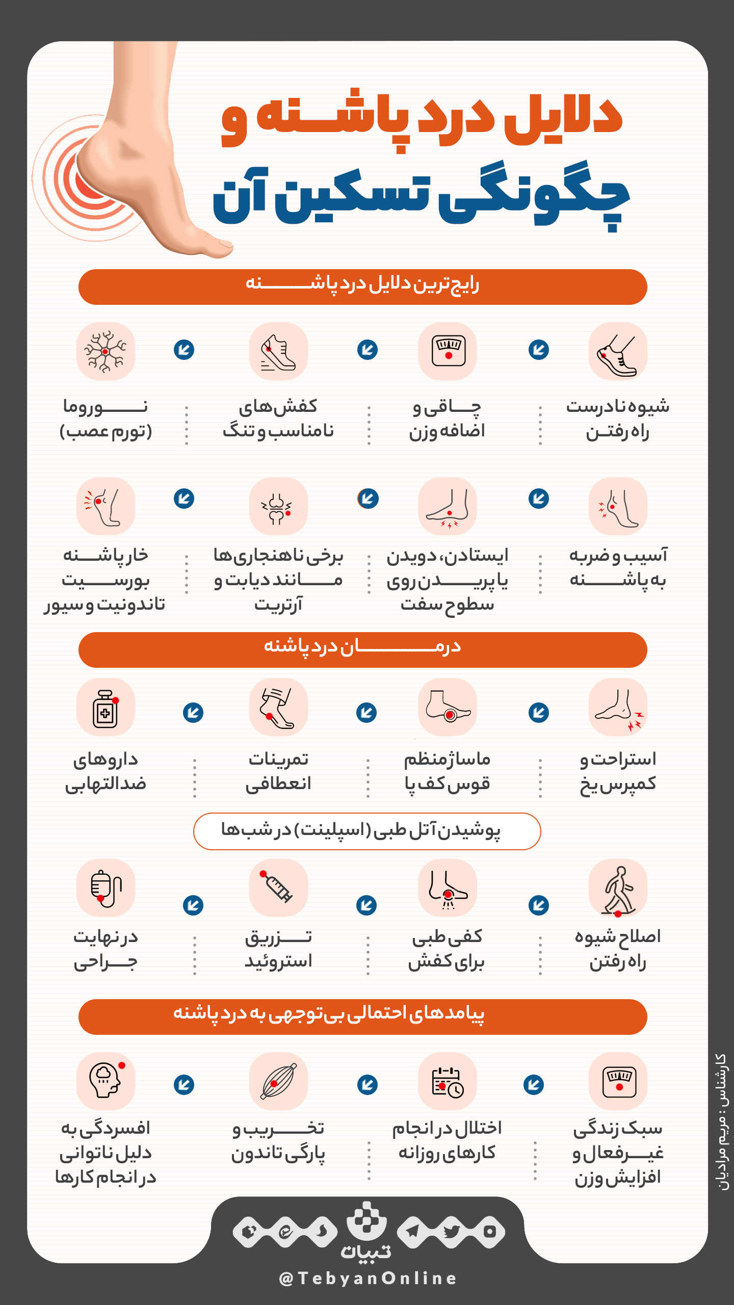 اینفوگرافیک، درد پاشنه پا ،  پاشنه‌درد  ، درد پاشنه ی پا،  