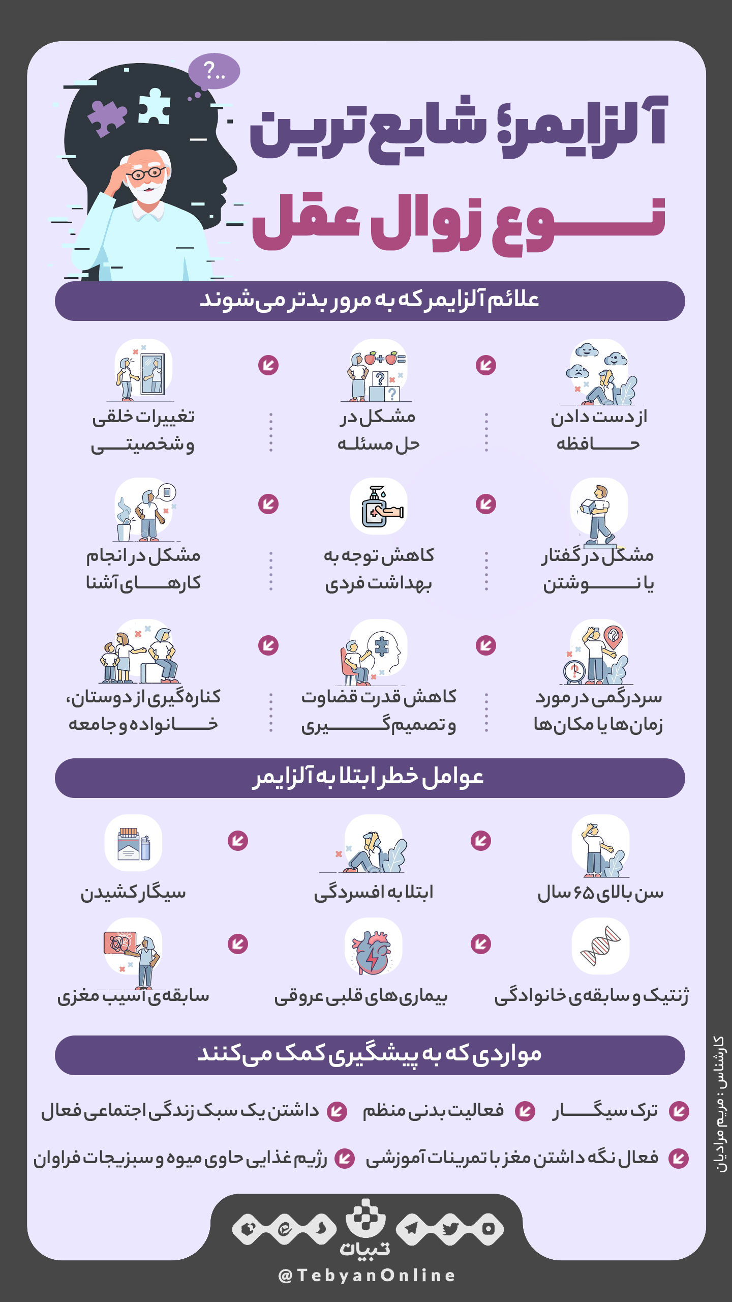 اینفوگرافیک، بیماری آلزایمر،  سالمند، 