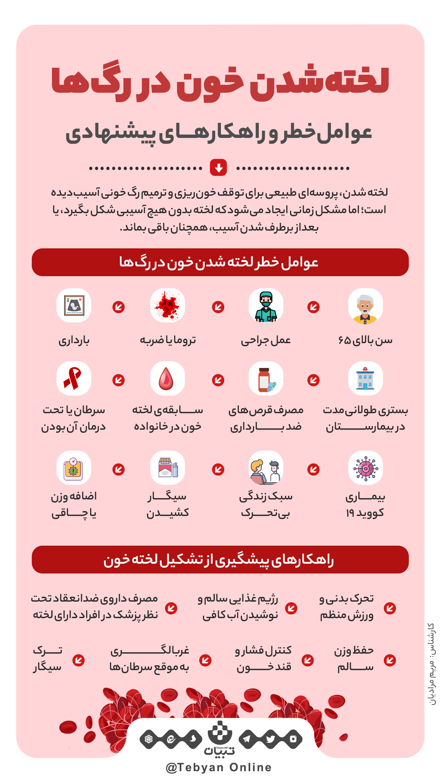 اینفوگرافیک، لخته خون ، رگ‌ها ،  خون‌ریزی، ترمیم رگ خونی