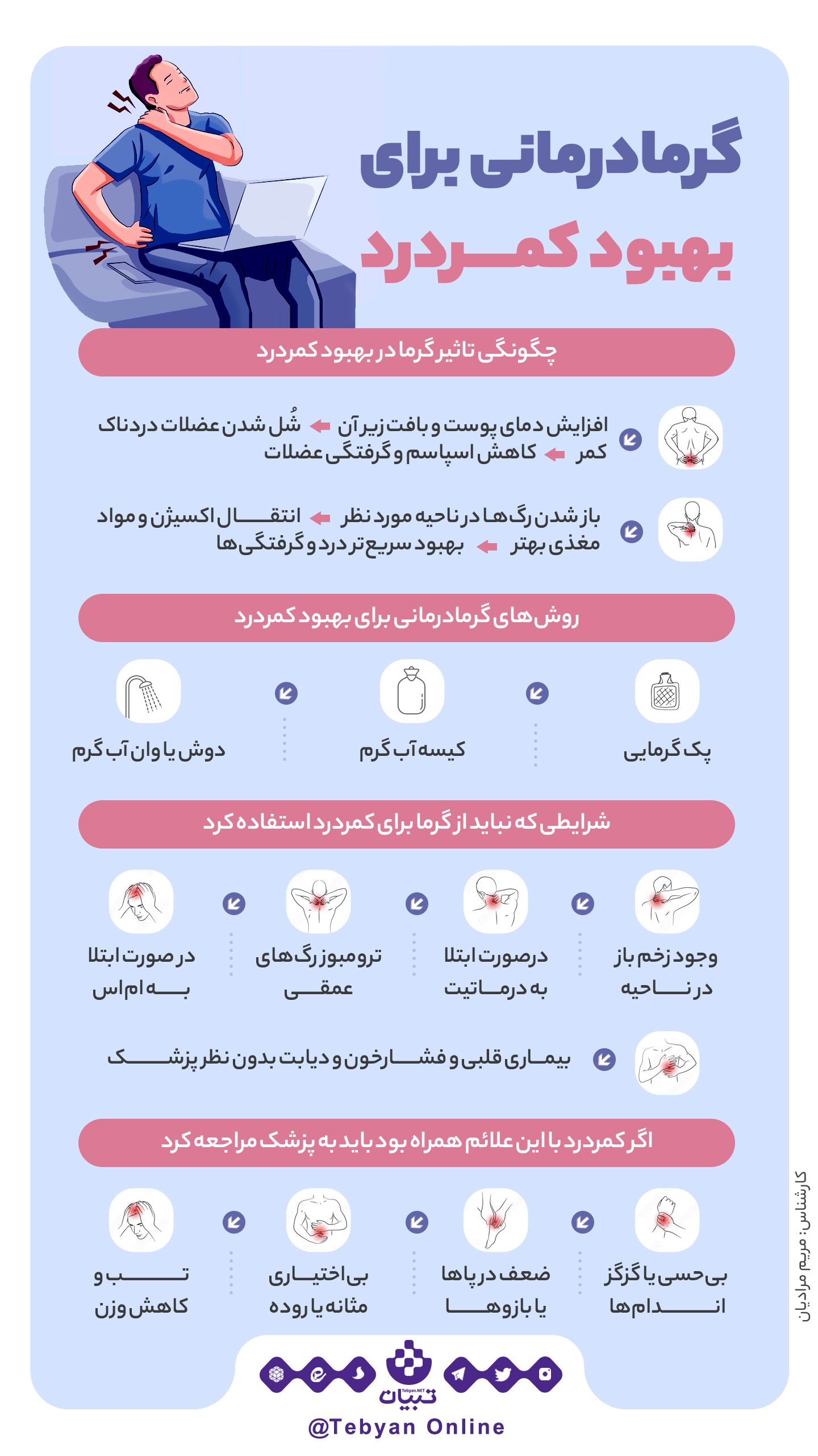 کمپرس گرم ،  گرمادرمانی، کمردرد،   درد کمر  ، پک گرمایی ،  کیسه آب گرم، 