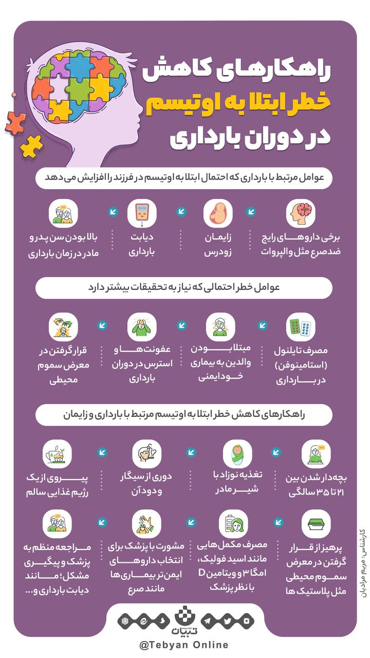  اینفوگرافیک، اوتیسم ، بارداری،