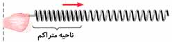 موج طولی 