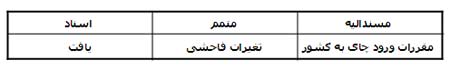 دستور زبان فارسی(ساختمان بند)