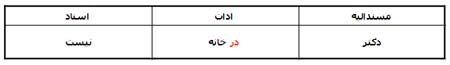 دستور زبان فارسی(ساختمان بند)