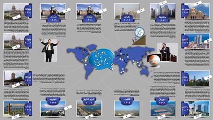 جنبش عدم تعهد به روایت اینفوگرافی