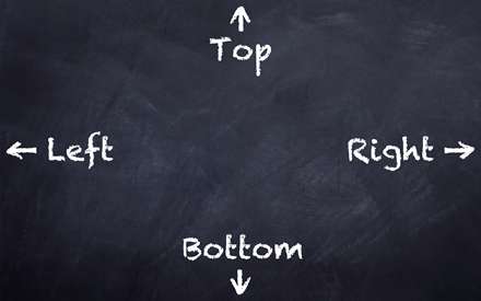 چهار جهت اصلی روی تخته سیاه