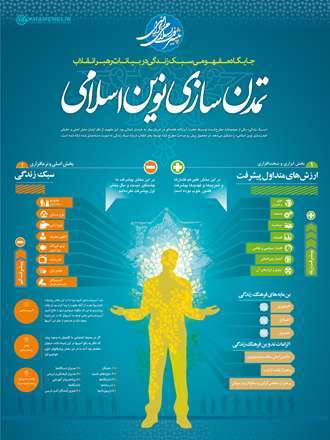 جایگاه مفهومی سبک زندگی در بیانات رهبر