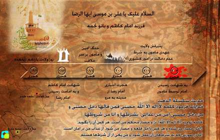 اینفوگرافی زندگینامه امام رضا(ع)