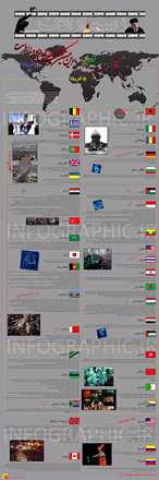 اینفوگرافی رسم ارادت
