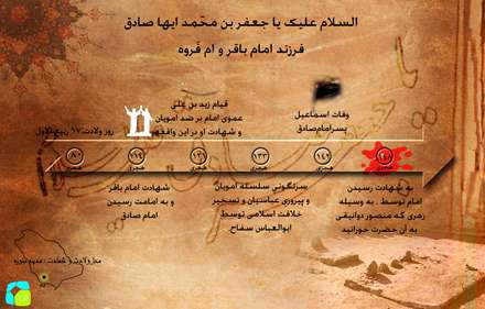 اینفوگرافی زندگینامه امام صادق(ع)