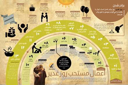اعمال مستحب روز غدیر