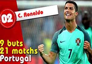 گلزنان برتر تاریخ جام ملتهای اروپا