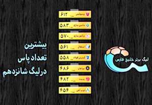 آنالیز فنی هفته چهارم لیگ برتر