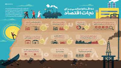 ده اقدام اساسی برای نجات اقتصاد کشور